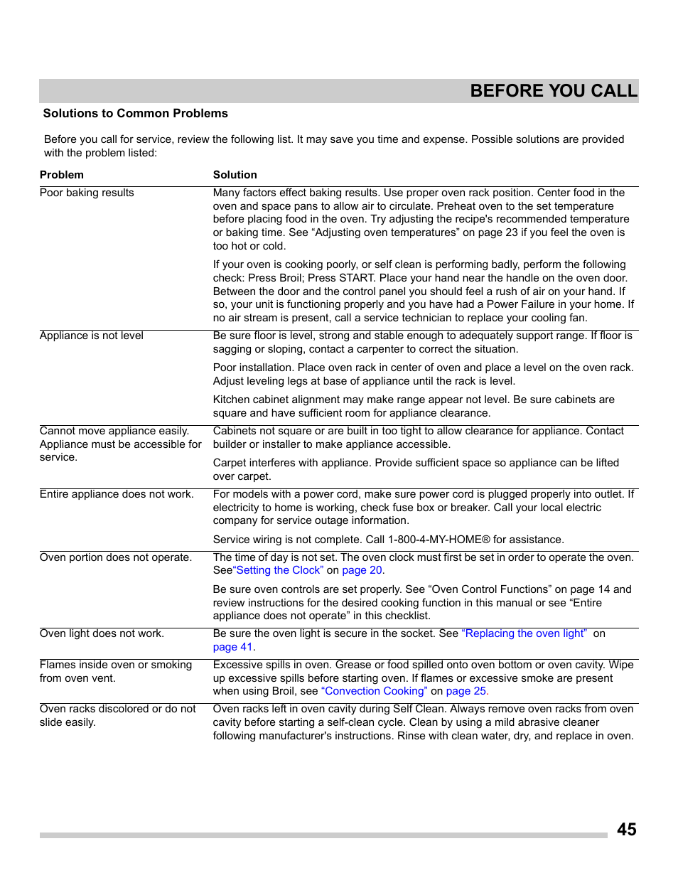 Solutions to common problems, 45 before you call | FRIGIDAIRE FGDS3065PF User Manual | Page 45 / 48