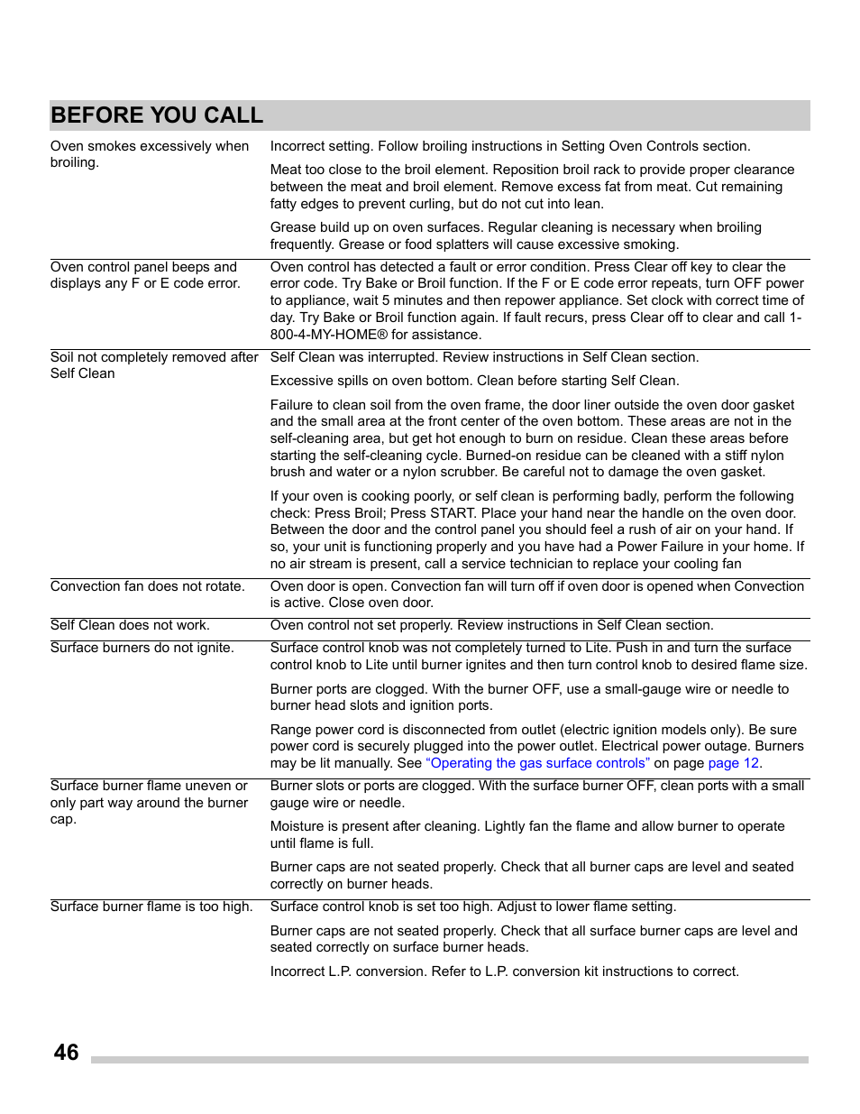 46 before you call | FRIGIDAIRE FGDS3065PF User Manual | Page 46 / 48