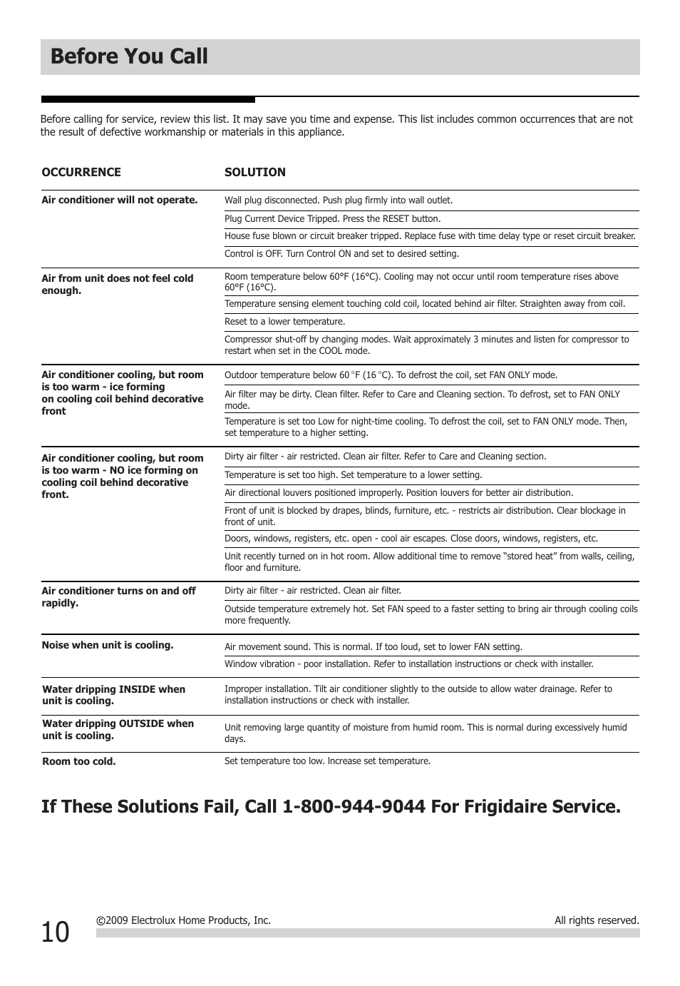 Before you call | FRIGIDAIRE FFRA0522Q1 User Manual | Page 10 / 11
