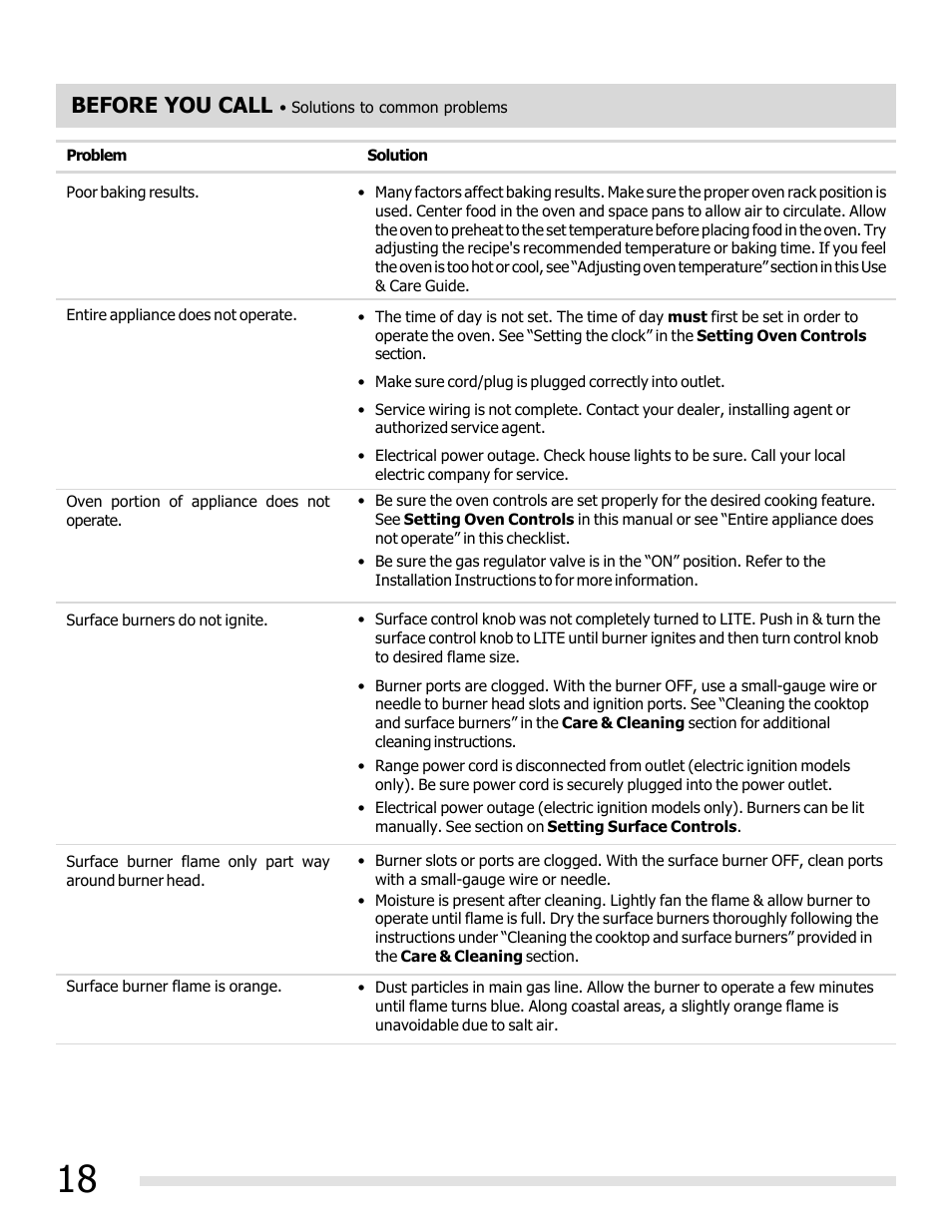 Before you call | FRIGIDAIRE FFGF3011LW User Manual | Page 18 / 20