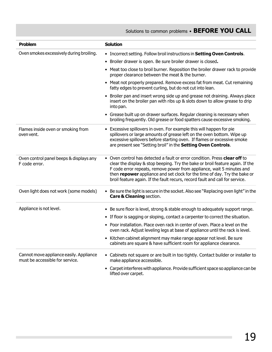 Before you call | FRIGIDAIRE FFGF3011LW User Manual | Page 19 / 20