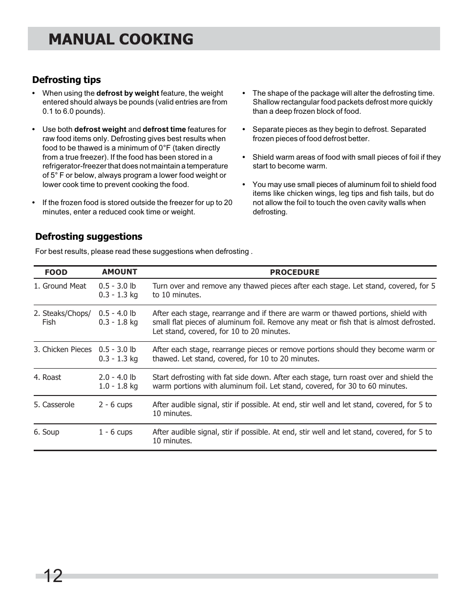 FRIGIDAIRE FGMV153CLW User Manual | Page 12 / 32