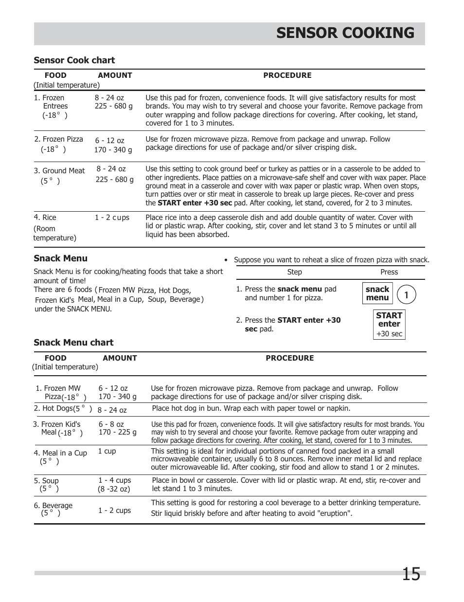 Sensor cooking | FRIGIDAIRE FGMV153CLW User Manual | Page 15 / 32
