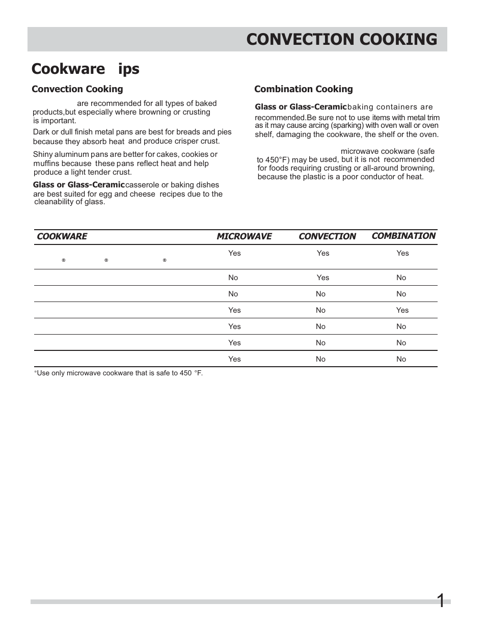 Convection cooking, Cookware tips | FRIGIDAIRE FGMV153CLW User Manual | Page 21 / 32