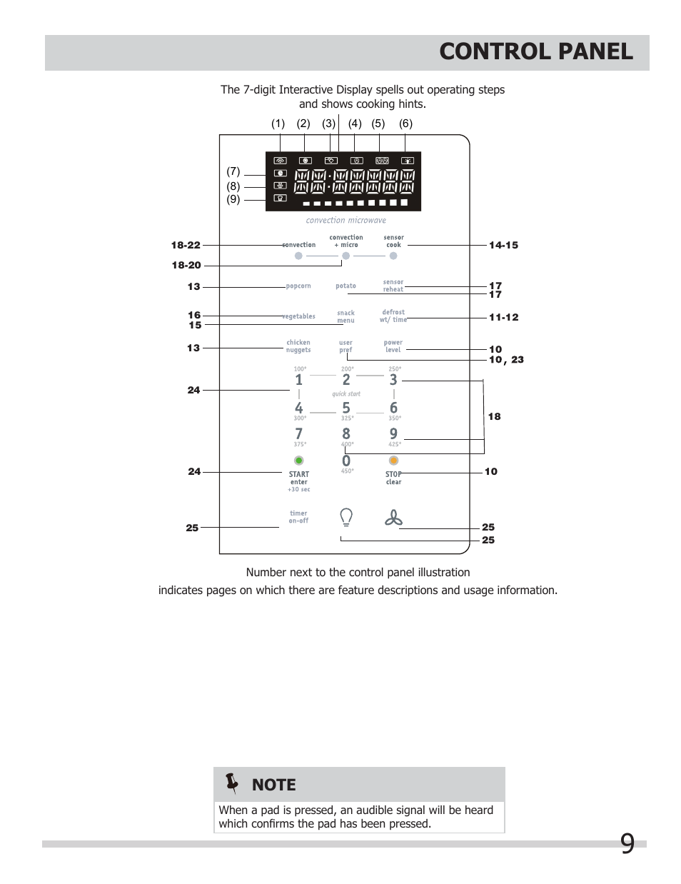 Control panel | FRIGIDAIRE FGMV153CLW User Manual | Page 9 / 32