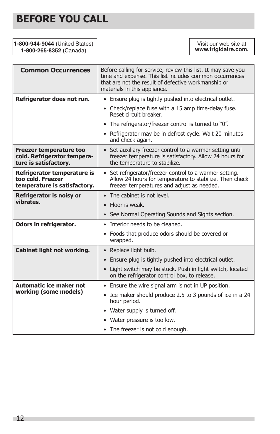 Before you call | FRIGIDAIRE FFHT1514QS User Manual | Page 12 / 13