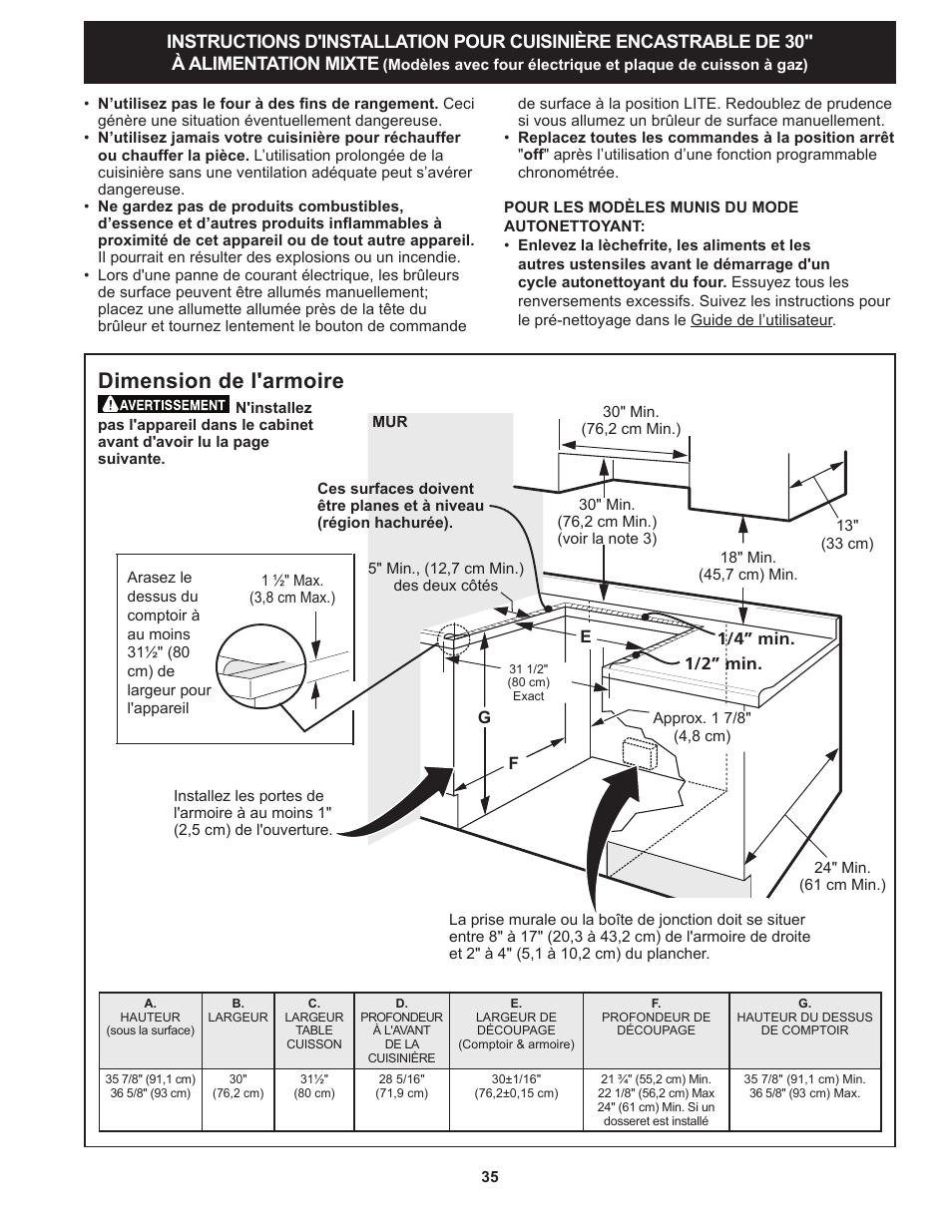 Dimension de l'armoire | FRIGIDAIRE FPDS3085PF User Manual | Page 35 / 48