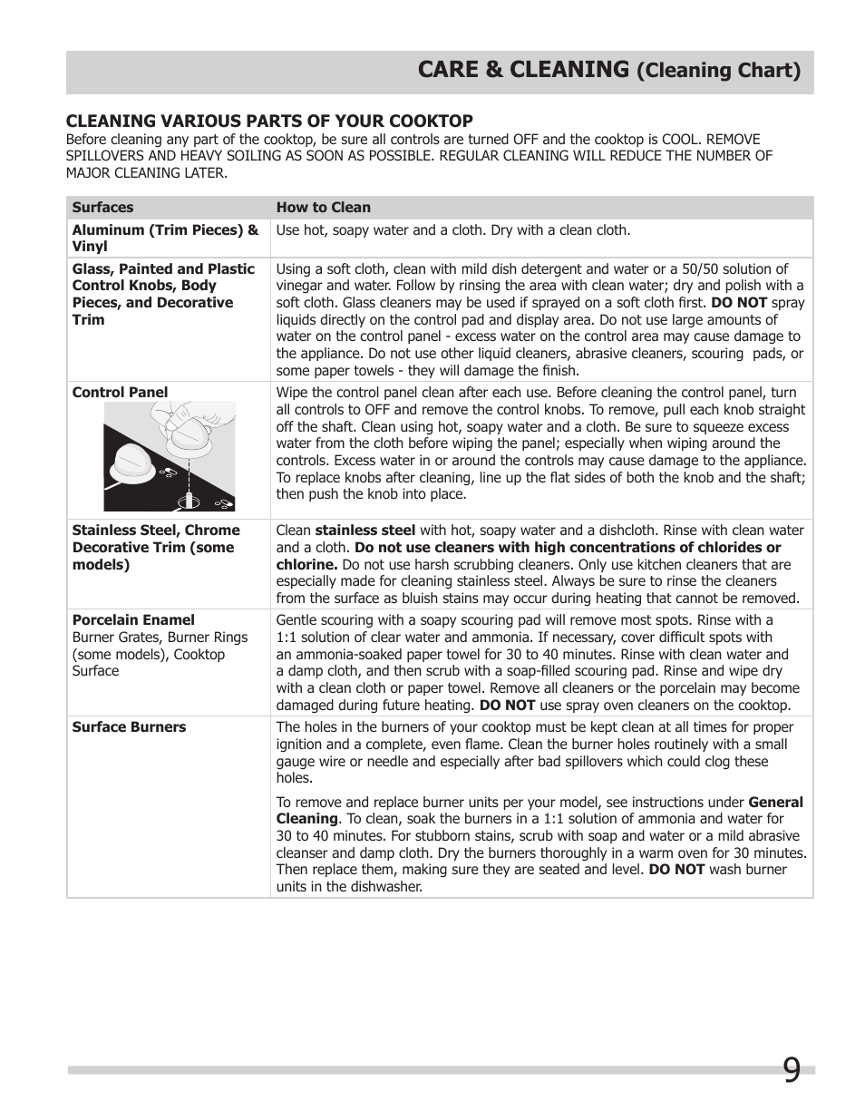 Care & cleaning, Cleaning chart) | FRIGIDAIRE FFGC3603LW User Manual | Page 9 / 12