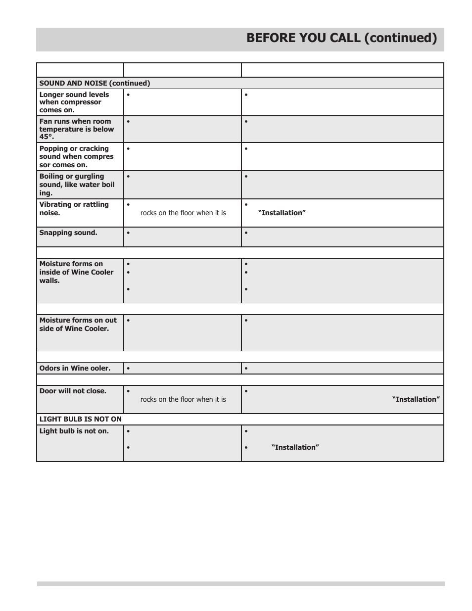 Before you call (continued), Problem cause correction | FRIGIDAIRE FFWC3822QS User Manual | Page 11 / 12