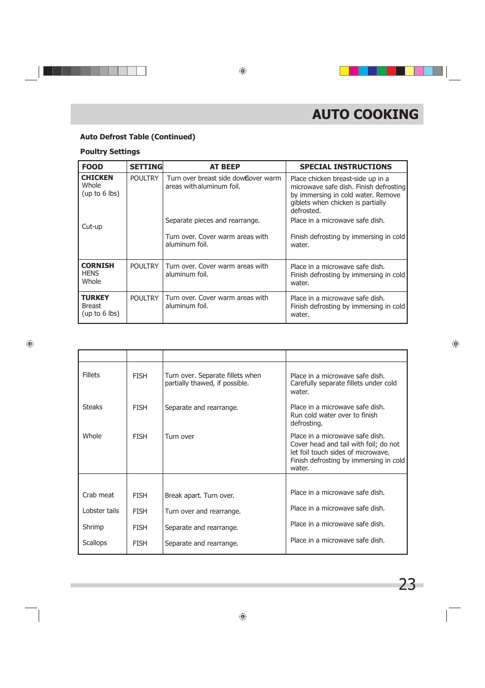 Auto cooking | FRIGIDAIRE FGMV175QF User Manual | Page 23 / 33