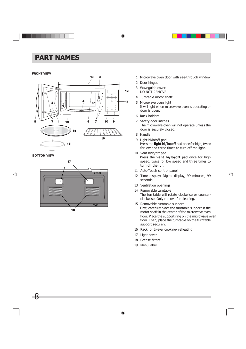 Part names | FRIGIDAIRE FGMV175QF User Manual | Page 8 / 33
