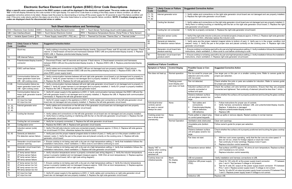 Tech sheet abbreviations and terminology | FRIGIDAIRE FGIF3061NF User Manual | Page 4 / 4