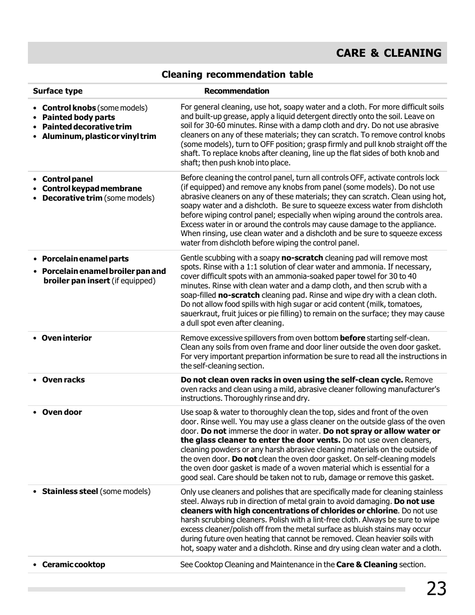 Care & cleaning | FRIGIDAIRE FFEF3019MS User Manual | Page 23 / 32