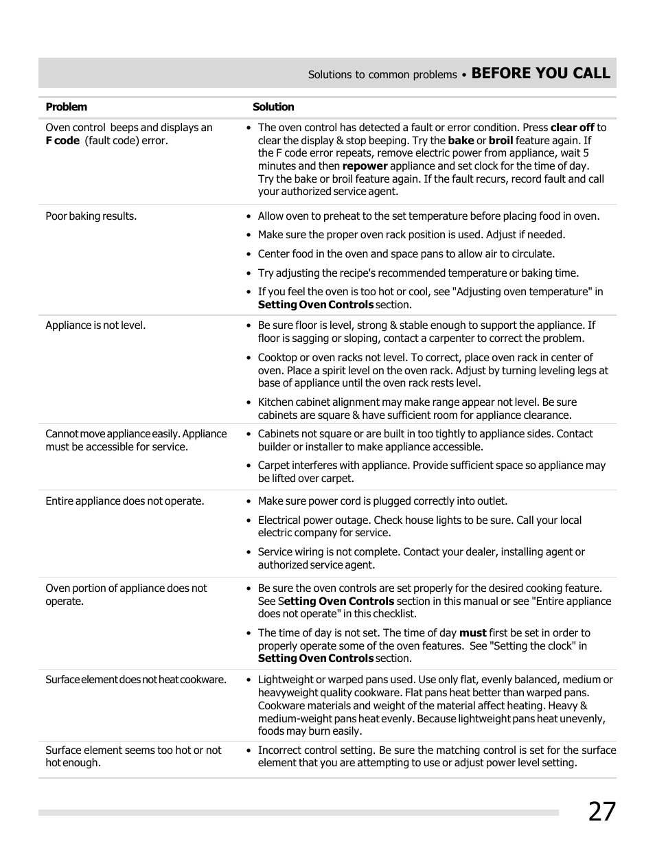 Before you call | FRIGIDAIRE FFEF3019MS User Manual | Page 27 / 32