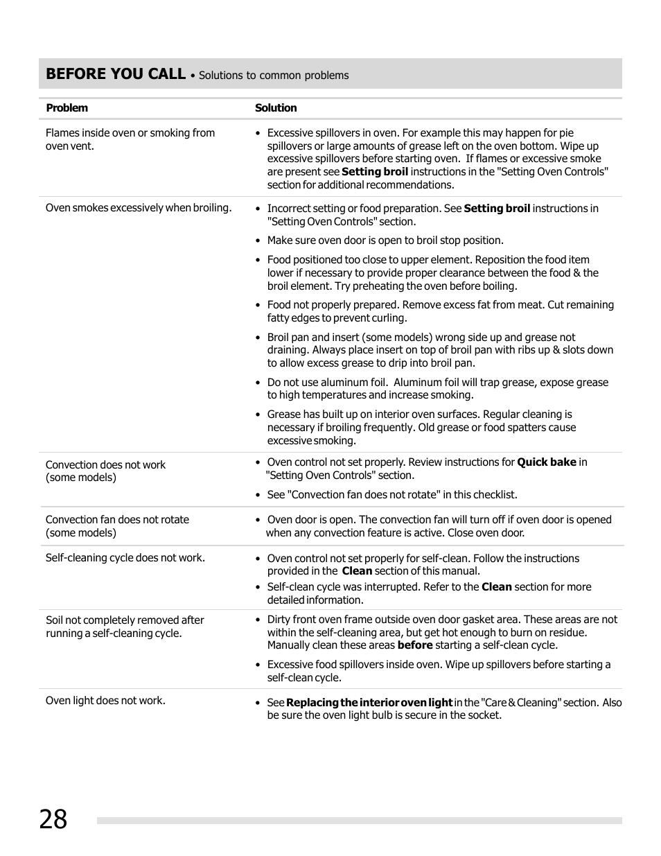 Before you call | FRIGIDAIRE FFEF3019MS User Manual | Page 28 / 32