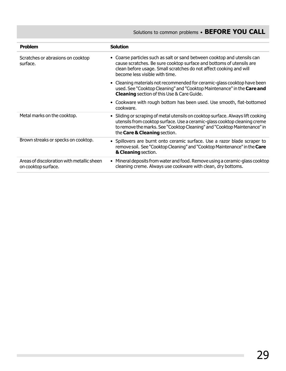 Before you call | FRIGIDAIRE FFEF3019MS User Manual | Page 29 / 32