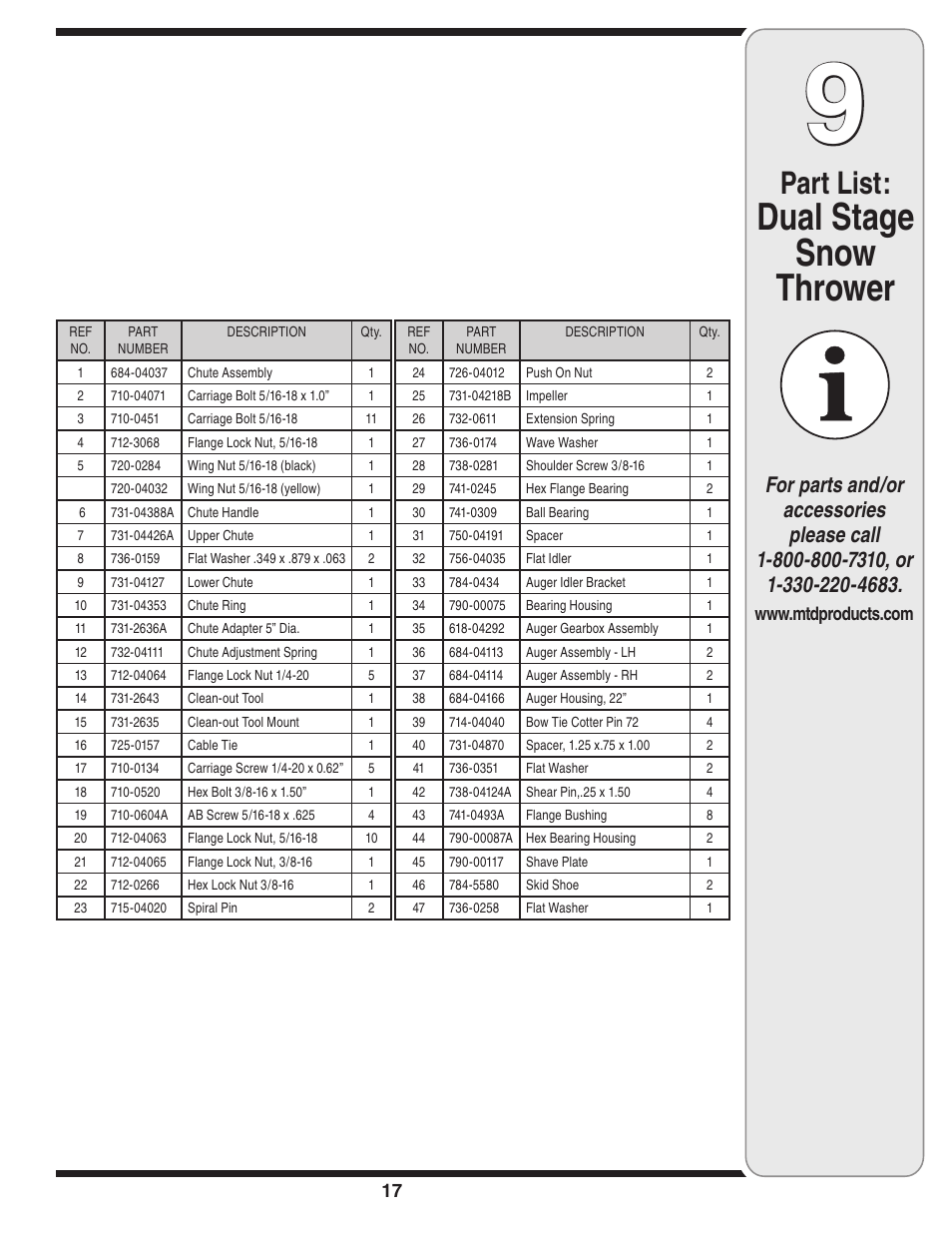 Dual stage snow thrower, Part list | MTD 3AA User Manual | Page 17 / 20