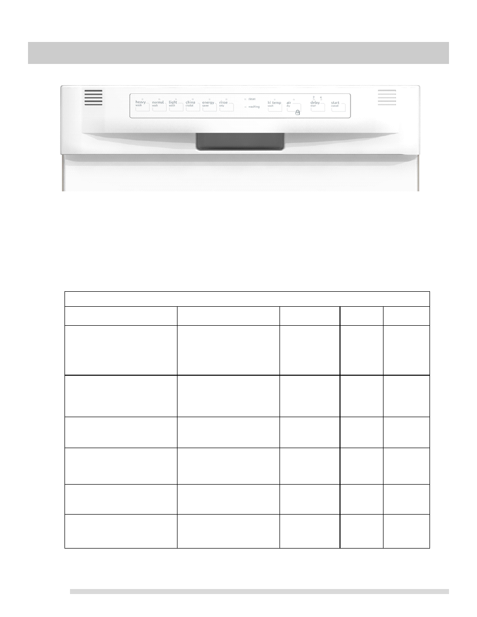 Cycle chart, Getting started, Operating instructions | FRIGIDAIRE FFBD1821MS User Manual | Page 4 / 16