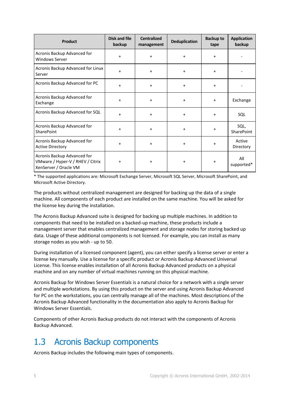 3 acronis backup components, Acronis backup components | Acronis Backup for Windows Server Essentials - Installation Guide User Manual | Page 5 / 64