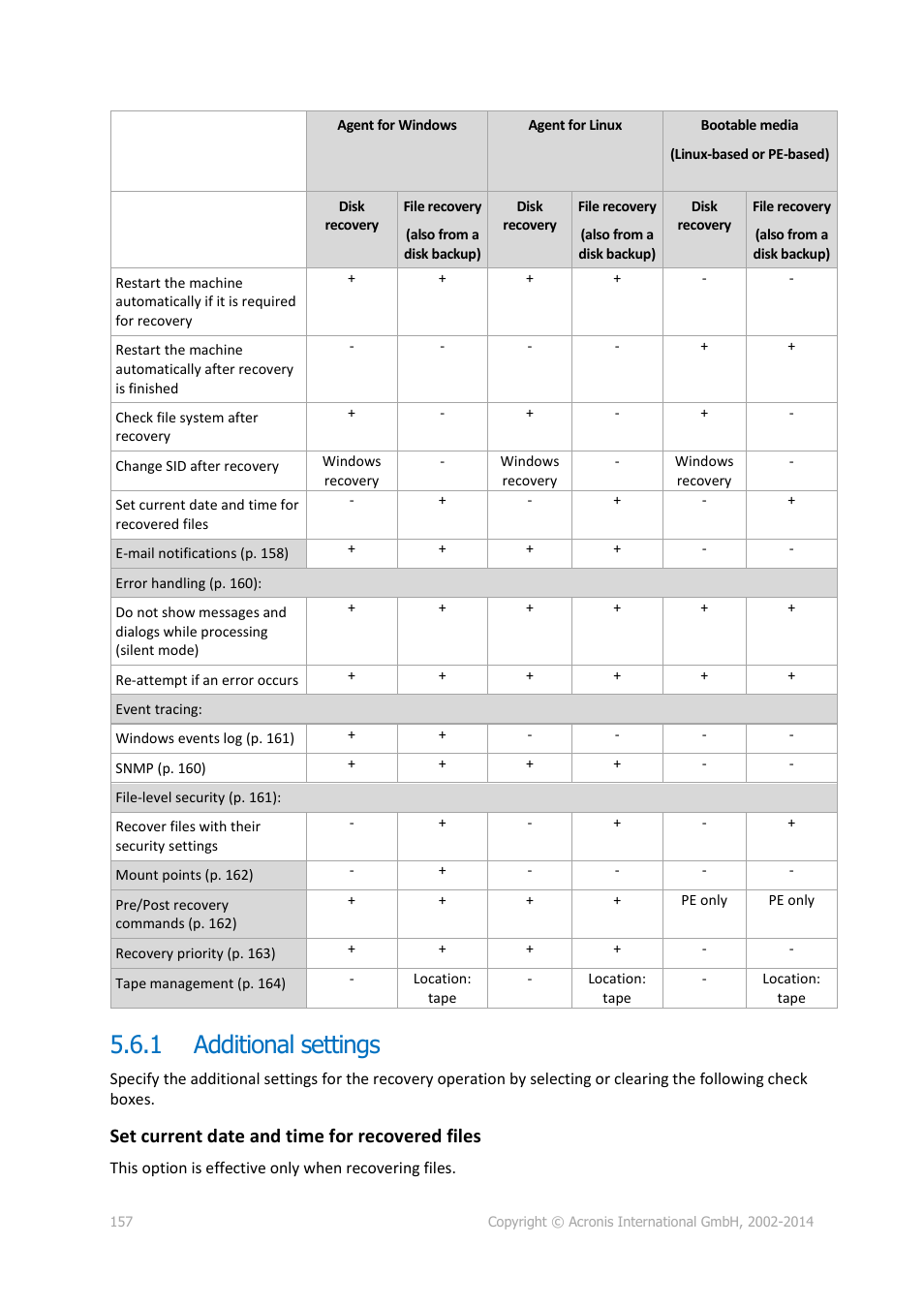 1 additional settings, Additional settings, Set current date and time for recovered files | Acronis Backup for Windows Server Essentials - User Guide User Manual | Page 157 / 442