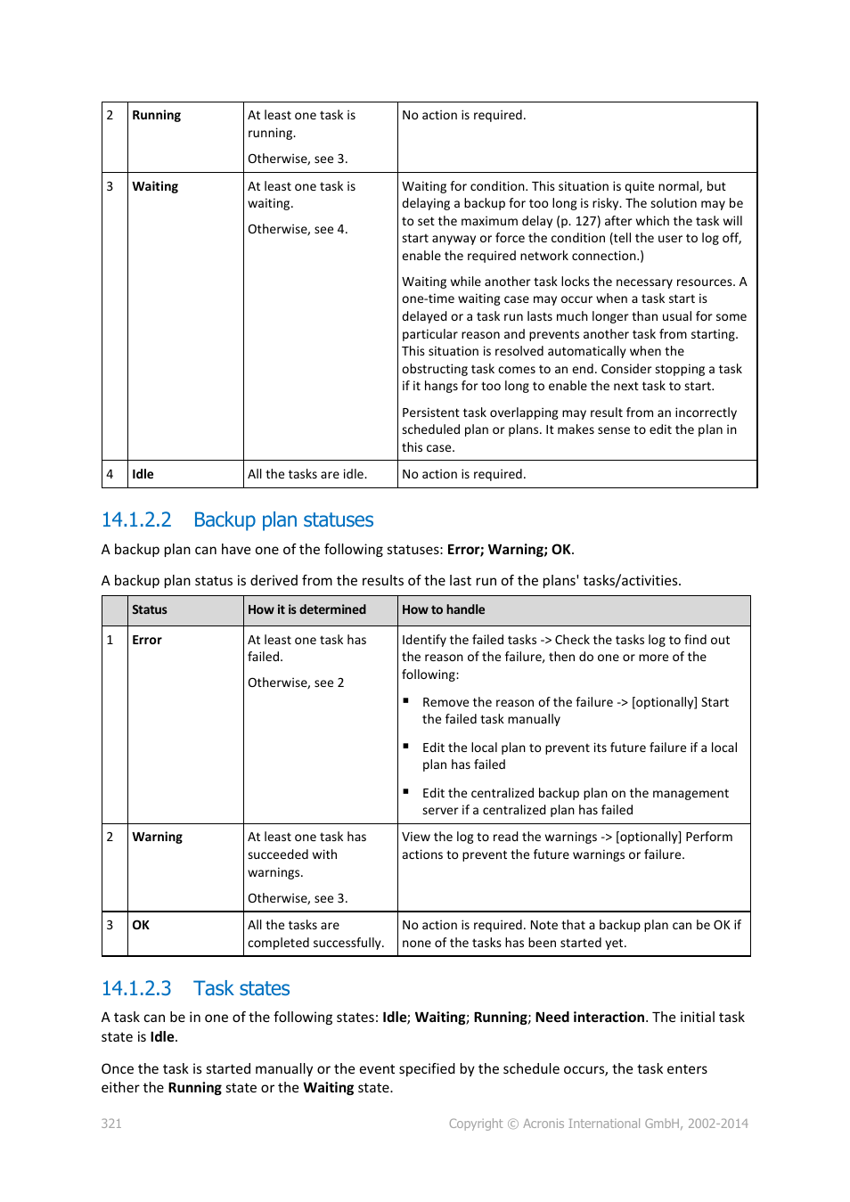 2 backup plan statuses, 3 task states | Acronis Backup for Windows Server Essentials - User Guide User Manual | Page 321 / 442