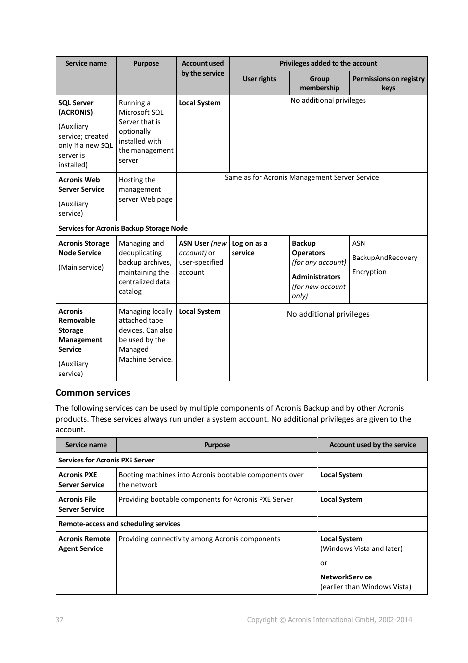 Common services | Acronis Backup for Windows Server Essentials - User Guide User Manual | Page 37 / 442