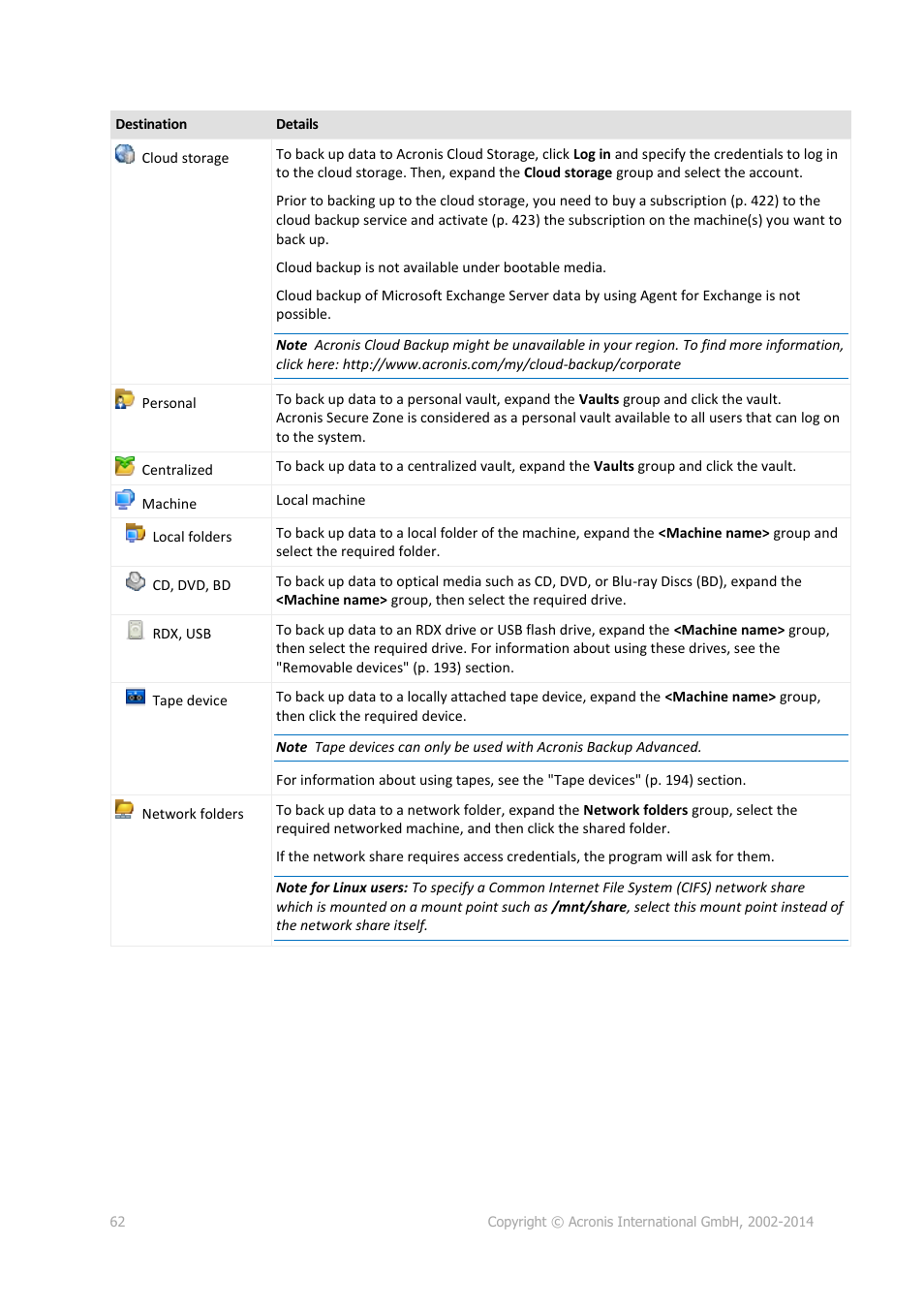 Acronis Backup for Windows Server Essentials - User Guide User Manual | Page 62 / 442