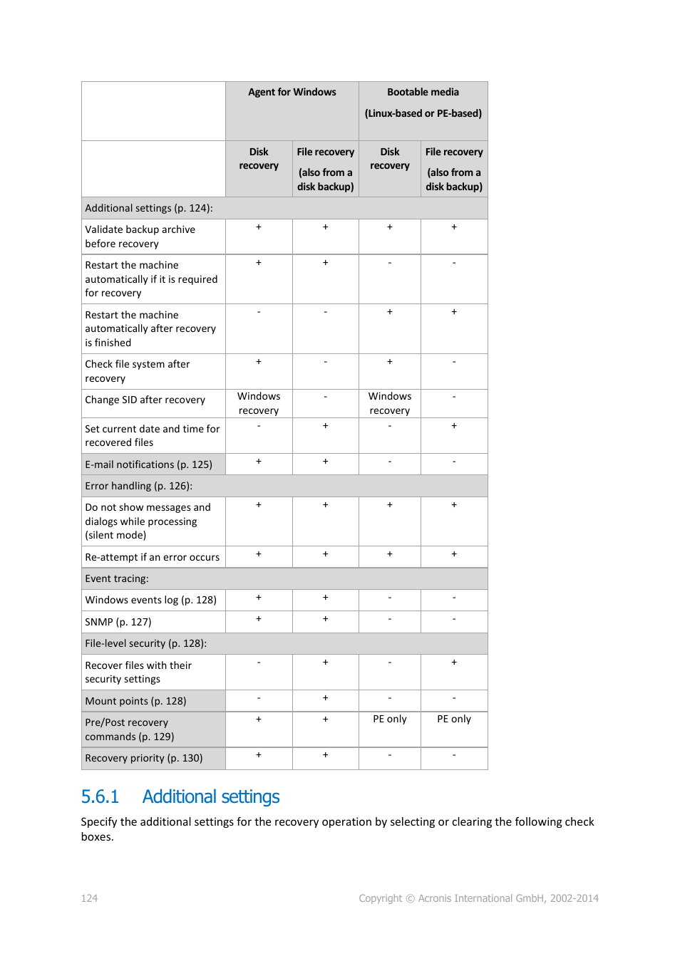 1 additional settings, Additional settings | Acronis Backup for Windows Server - User Guide User Manual | Page 124 / 269