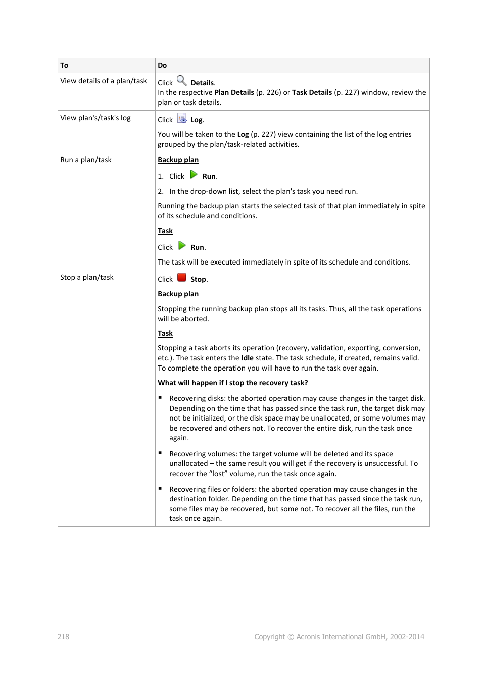 Acronis Backup for Windows Server - User Guide User Manual | Page 218 / 269