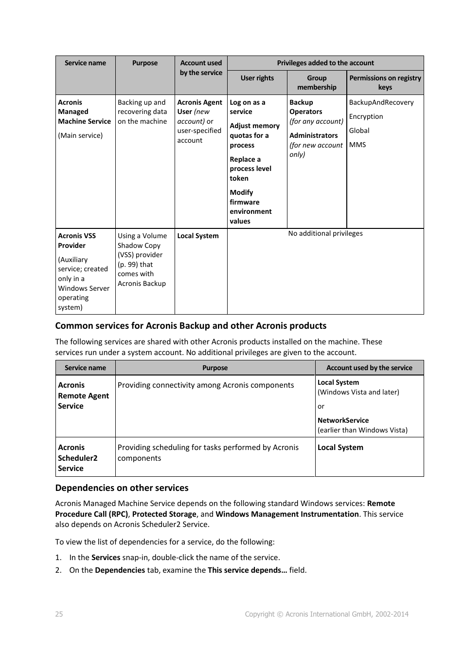 Dependencies on other services | Acronis Backup for Windows Server - User Guide User Manual | Page 25 / 269