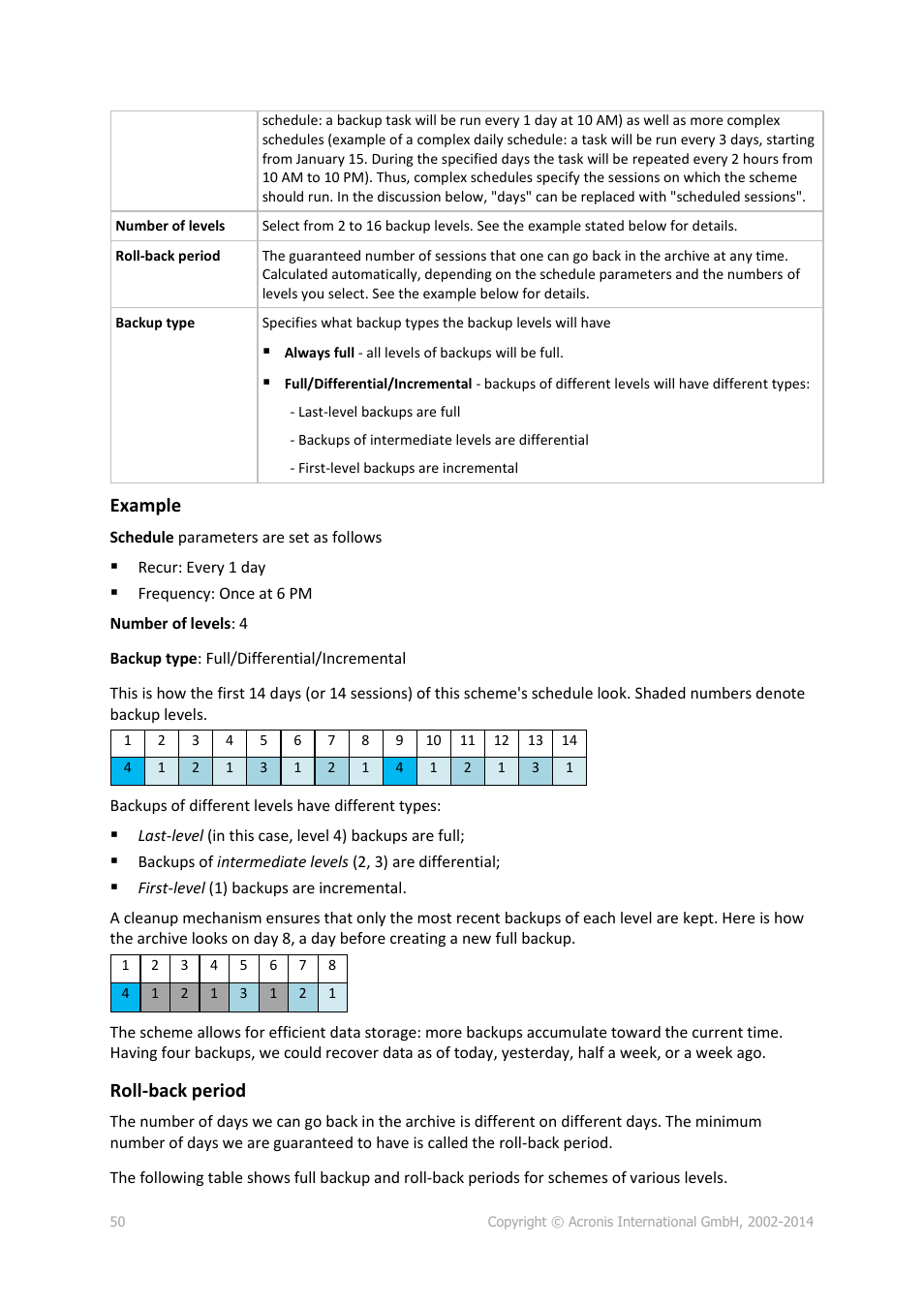 Example, Roll-back period | Acronis Backup for Windows Server - User Guide User Manual | Page 50 / 269