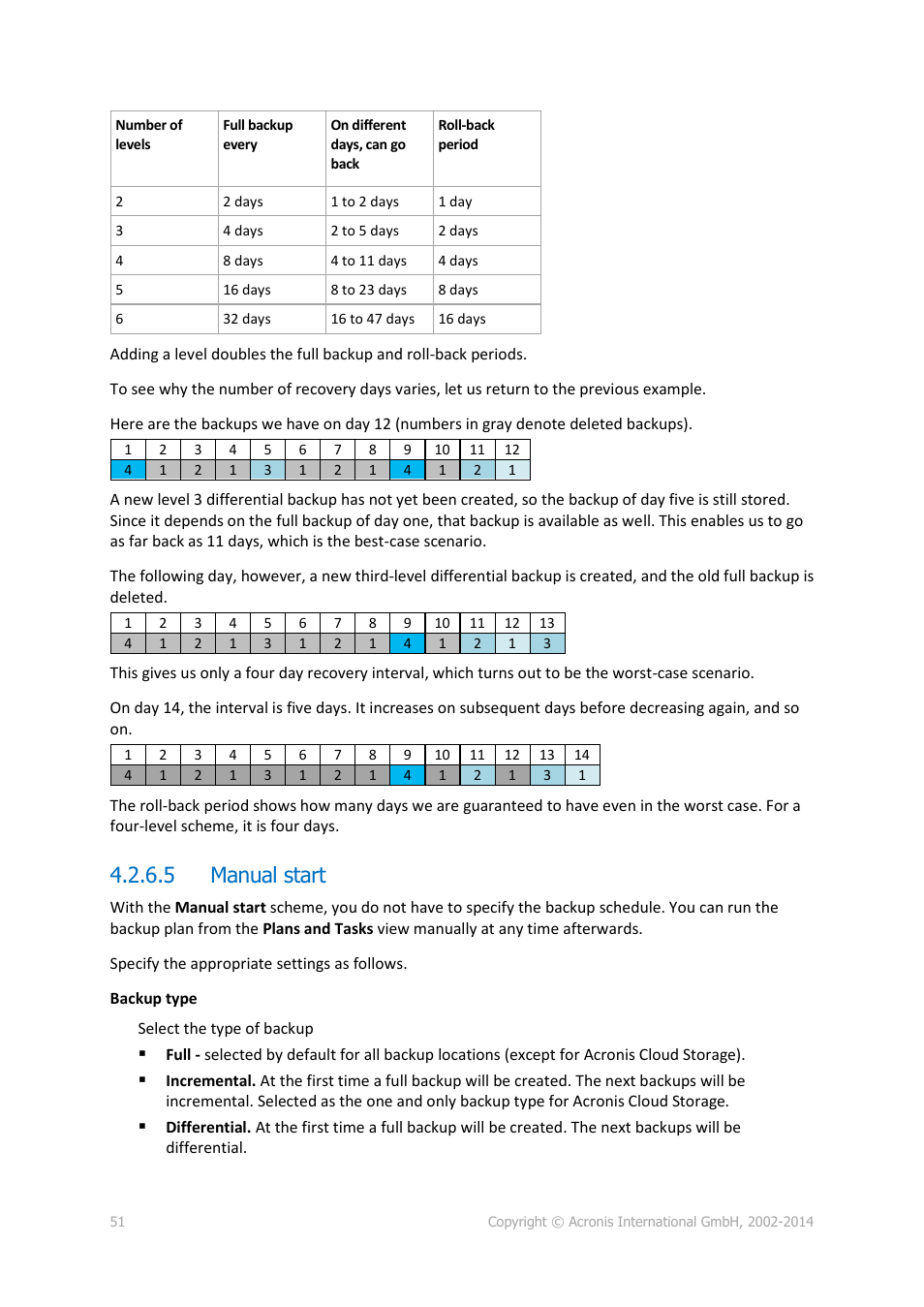 5 manual start | Acronis Backup for Windows Server - User Guide User Manual | Page 51 / 269