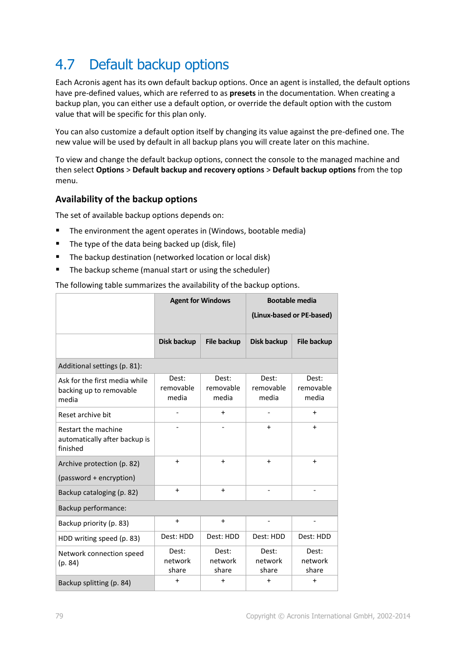 7 default backup options, Default backup options, Availability of the backup options | Acronis Backup for Windows Server - User Guide User Manual | Page 79 / 269
