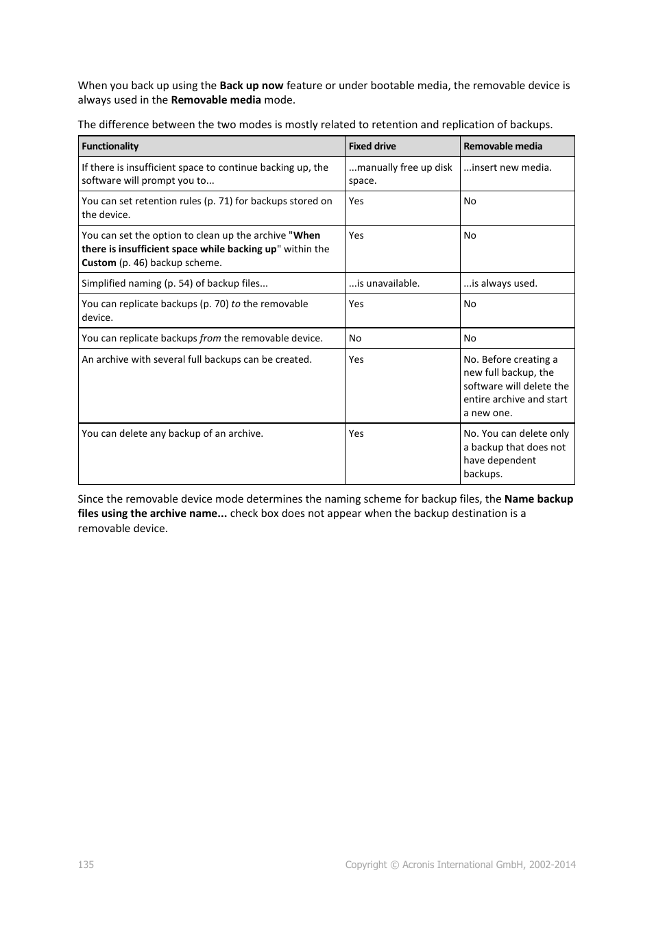 Acronis Backup for Linux Server - User Guide User Manual | Page 135 / 210