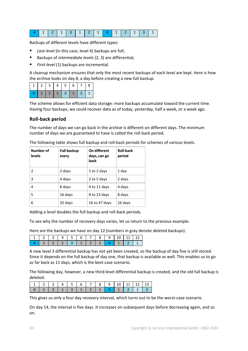 Roll-back period | Acronis Backup for Linux Server - User Guide User Manual | Page 50 / 210