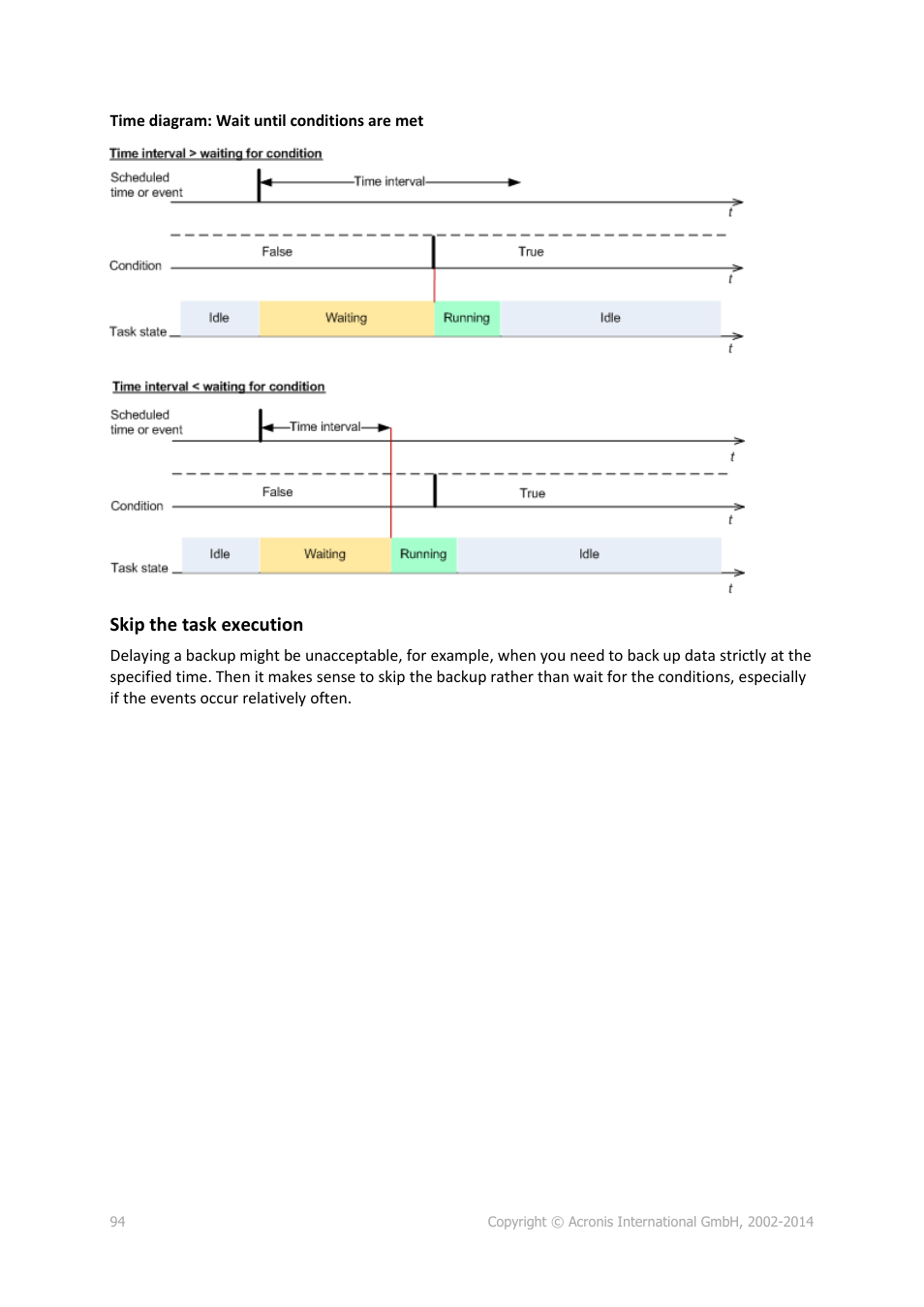 Skip the task execution | Acronis Backup for Linux Server - User Guide User Manual | Page 94 / 210