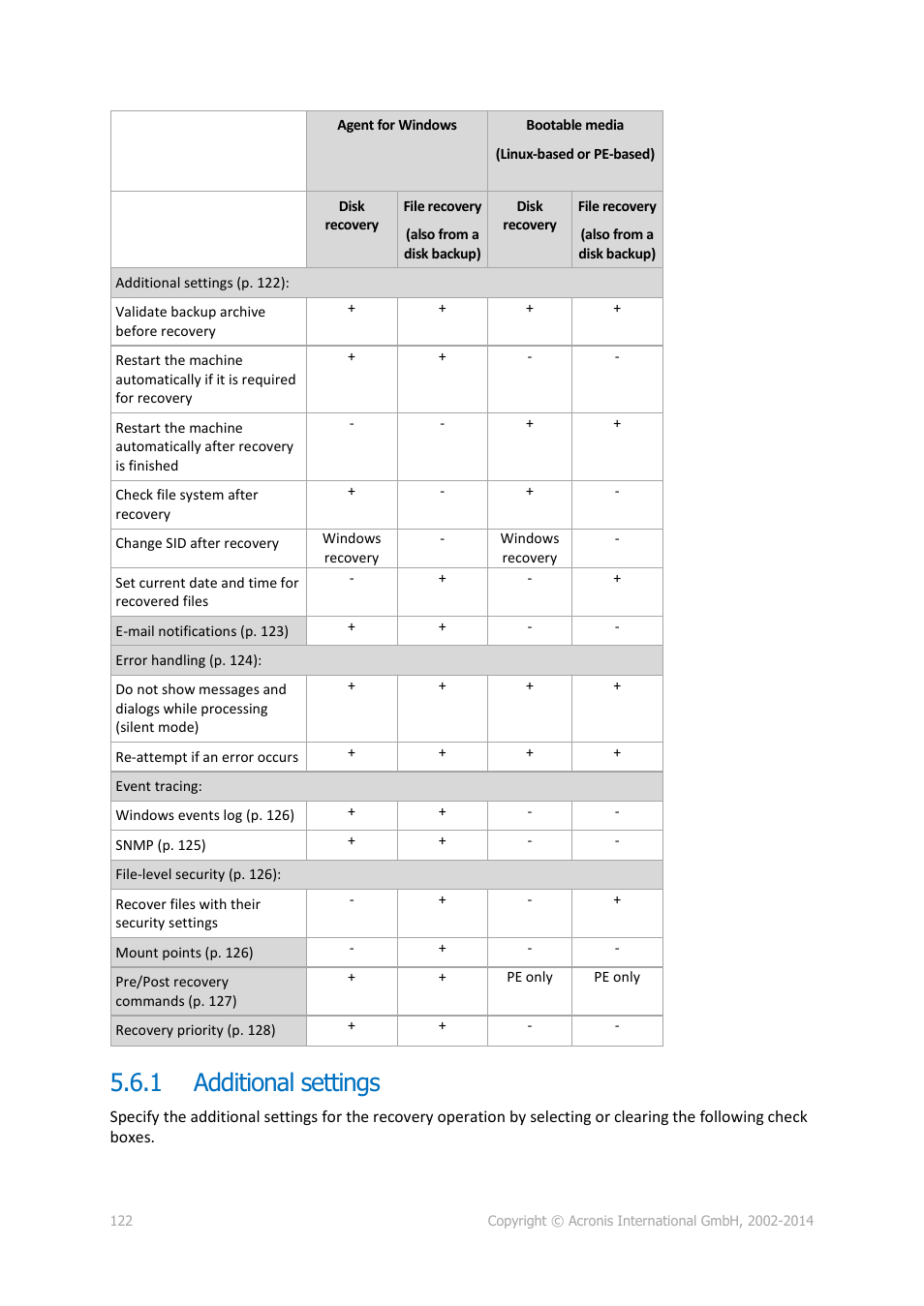 1 additional settings, Additional settings | Acronis Backup for PC - User Guide User Manual | Page 122 / 243
