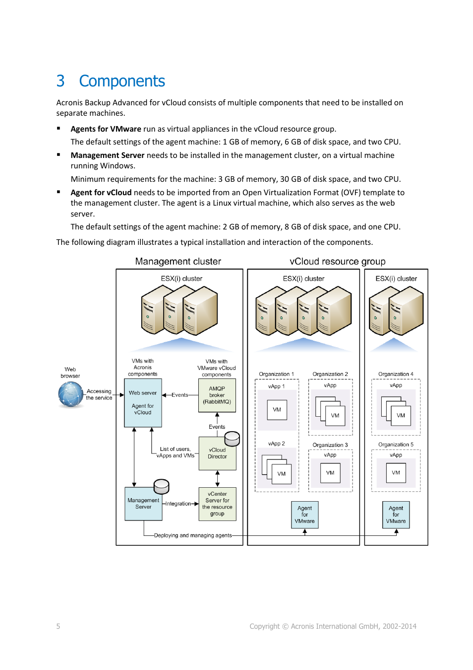 3 components, Components | Acronis Backup Advanced for vCloud - Quick Start Guide User Manual | Page 5 / 25