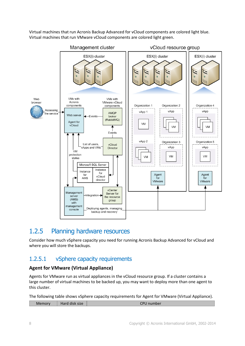 5 planning hardware resources, 1 vsphere capacity requirements, Planning hardware resources | Acronis Backup Advanced for vCloud - Administrator's Guide User Manual | Page 8 / 61