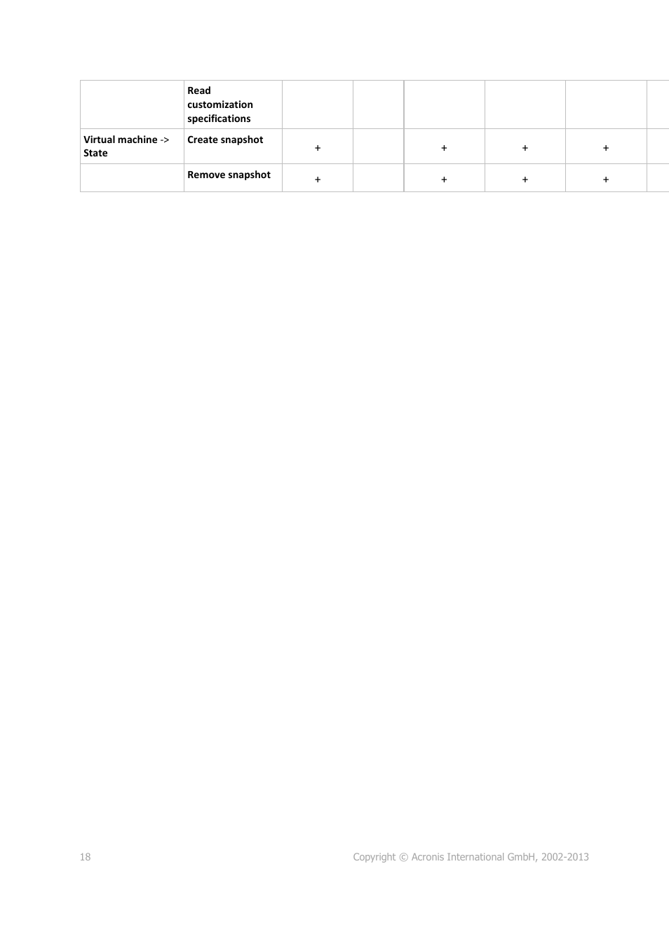 Acronis Backup for VMware 9 - User Guide User Manual | Page 18 / 127