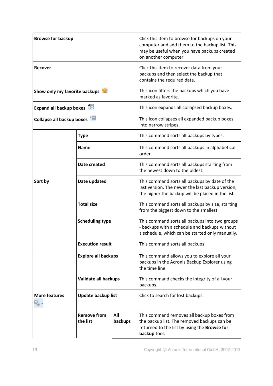Acronis Server Cloud Backup - User Guide User Manual | Page 19 / 142