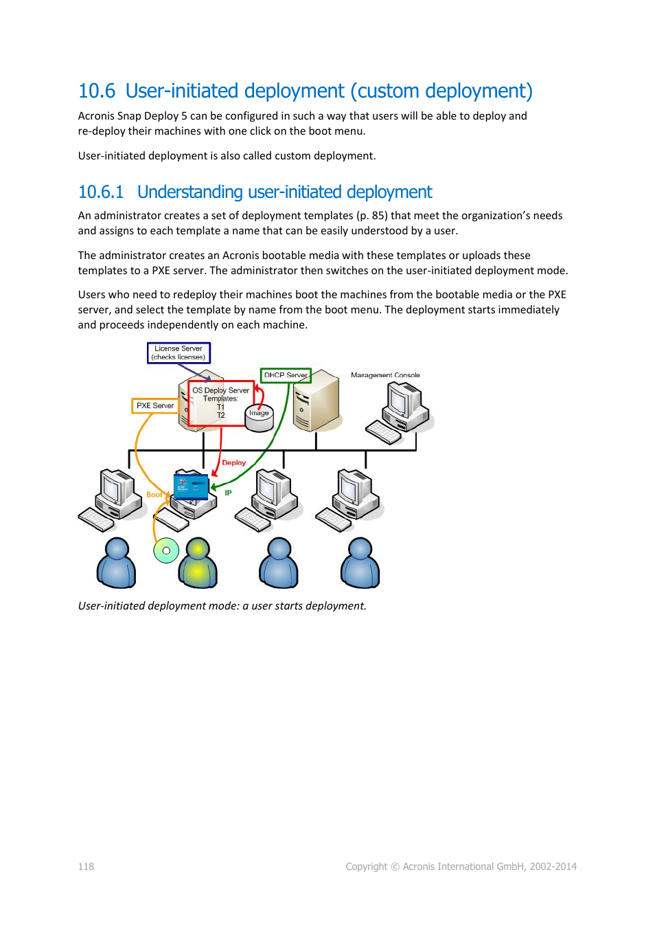 6 user-initiated deployment (custom deployment), 1 understanding user-initiated deployment, User-initiated deployment (custom deployment) | P. 118) | Acronis Snap Deploy 5 - User Guide User Manual | Page 118 / 146