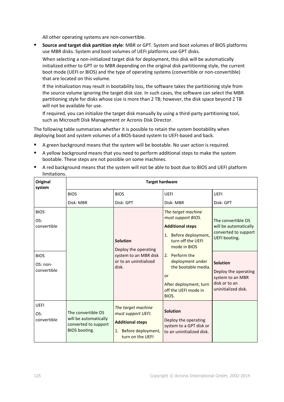 Acronis Snap Deploy 5 - User Guide User Manual | Page 125 / 146