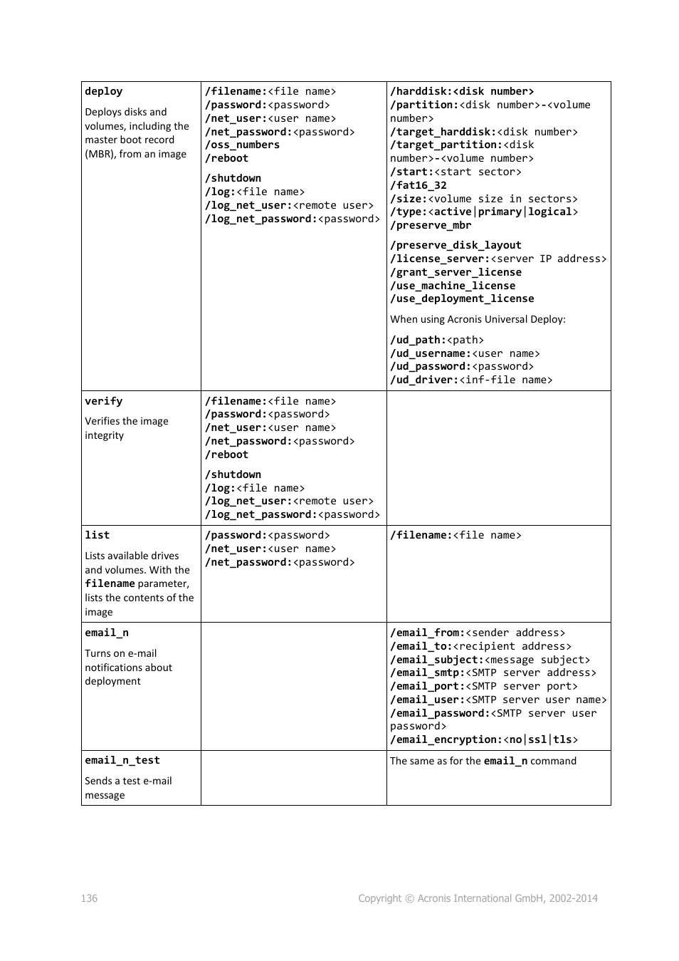 Acronis Snap Deploy 5 - User Guide User Manual | Page 136 / 146