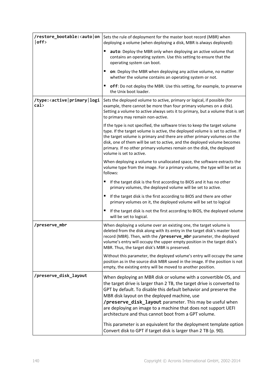 Acronis Snap Deploy 5 - User Guide User Manual | Page 140 / 146