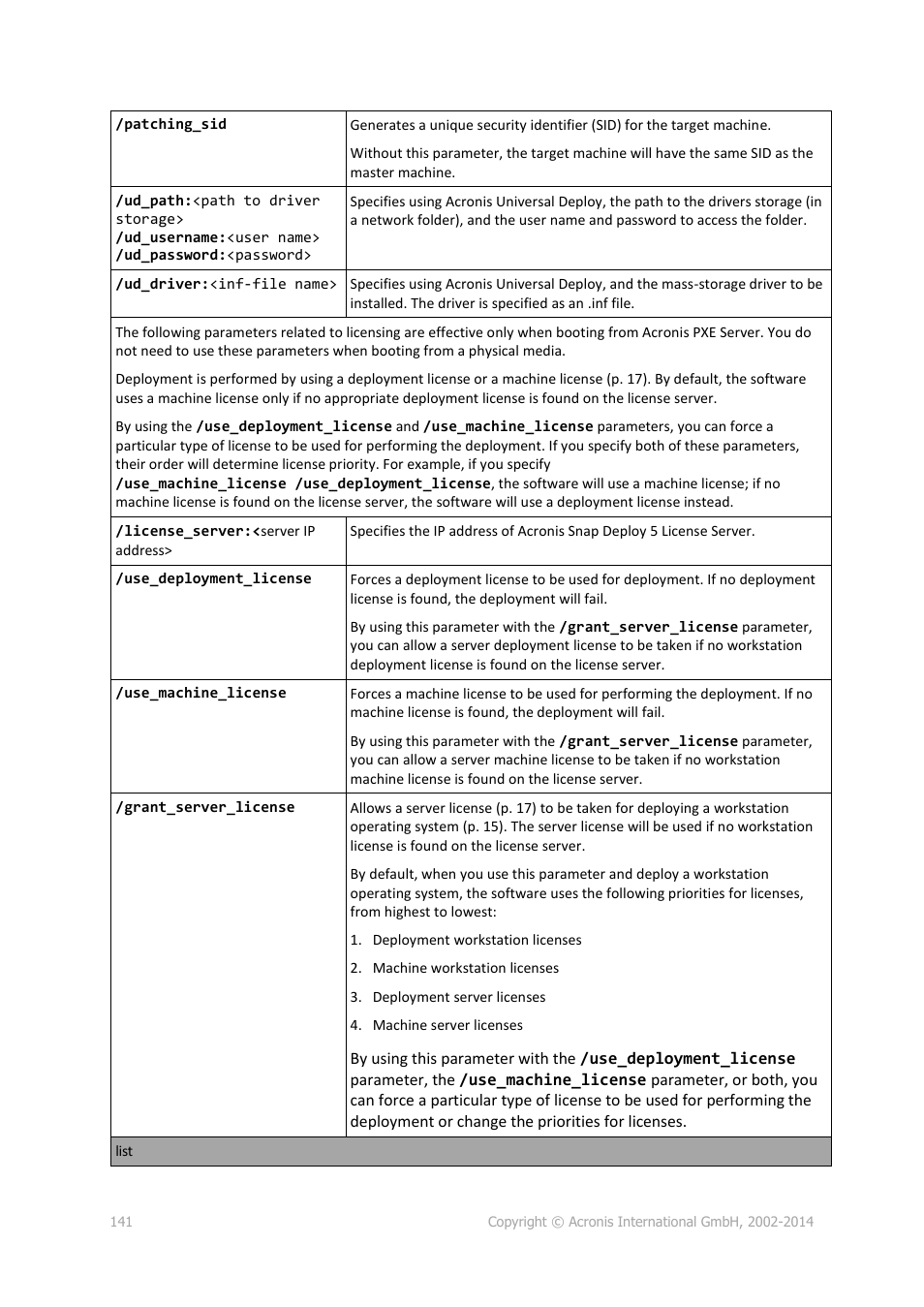 Acronis Snap Deploy 5 - User Guide User Manual | Page 141 / 146