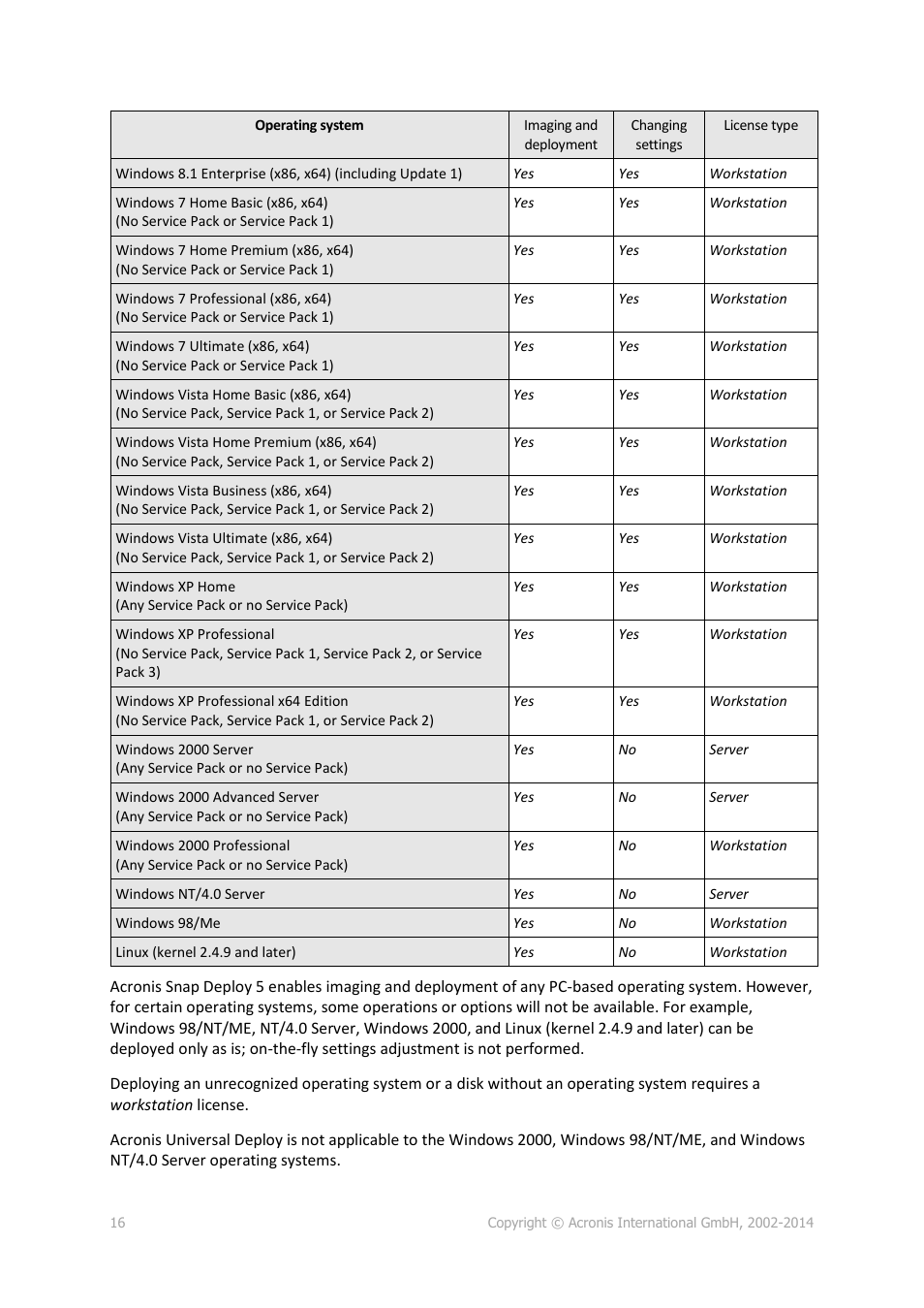 Acronis Snap Deploy 5 - User Guide User Manual | Page 16 / 146