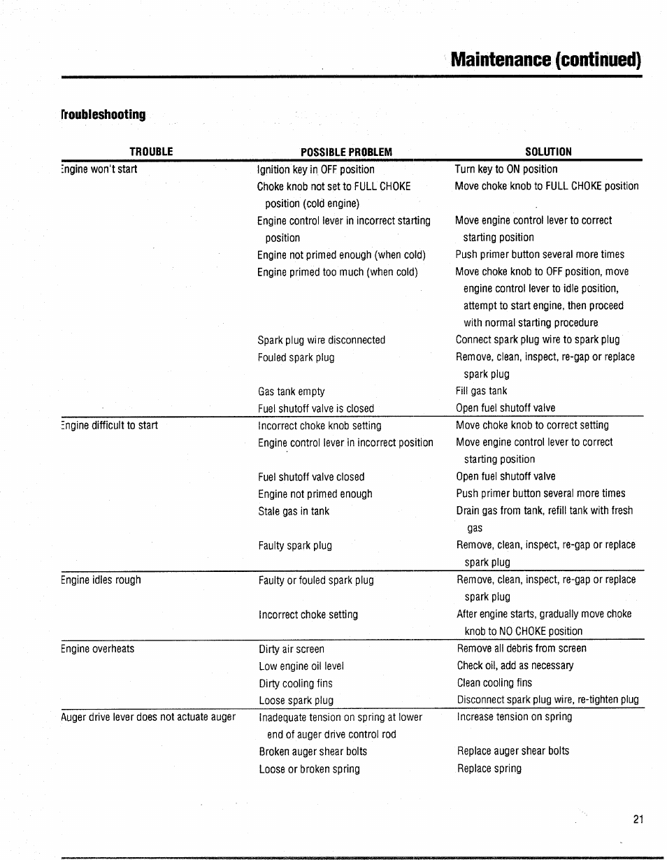 Maintenance (continued) | Bolens 1026 User Manual | Page 23 / 26