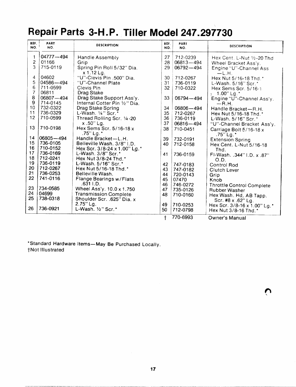 Bolens 247.29773 User Manual | Page 17 / 28