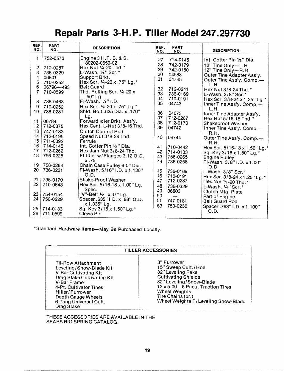 Bolens 247.29773 User Manual | Page 19 / 28